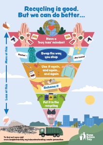 Keep Britain Tidy waste hierarchy